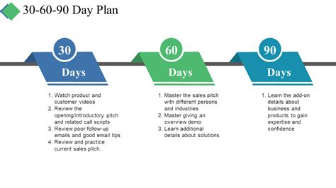 30 60 90 Day Plan Template PowerPoint