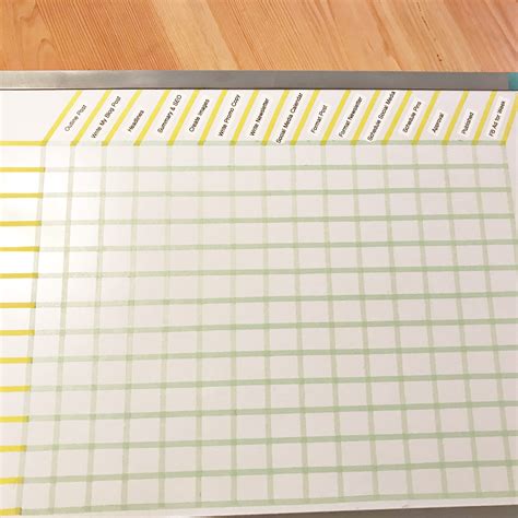 creating  content command centre  content empire