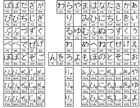 Hiragana Chart With Dakuten