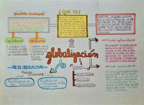 Arriba 53 Imagen Neoliberalismo Mapa Mental Con Dibujos Abzlocalmx