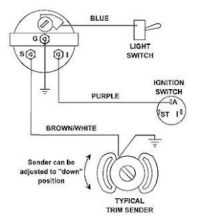 Wiringdiagramlife Yamaha Trim Gauge Wiring Diagram