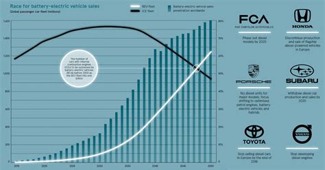 Infographic: Visualizing the Rise of the Electric Vehicle