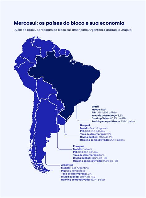 Entenda A Ideia De Moeda Nica Do Mercosul E Por Que Ela Dif Cil De