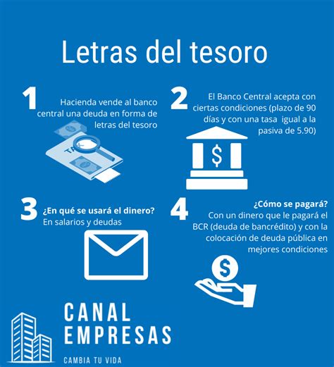 Bonos Canal Empresas