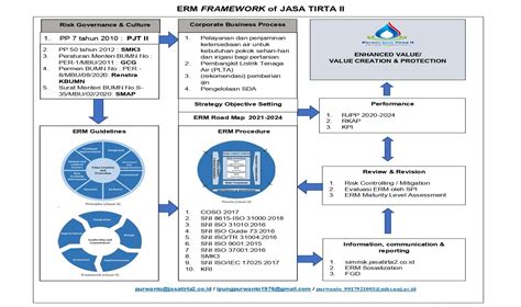 Coso Enterprise Risk Management Understanding The New Integrated Erm