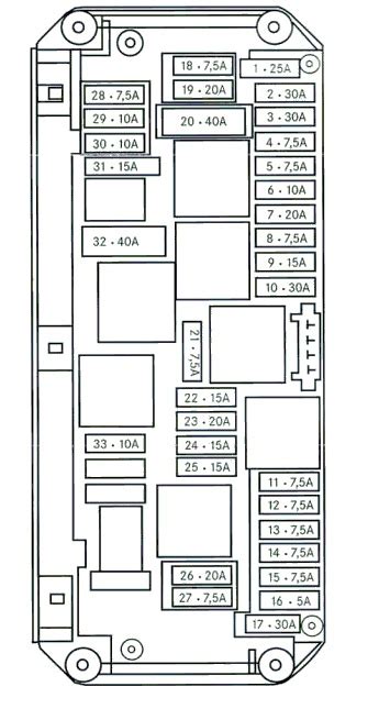 Mercedes C Class W204 Fuse Box