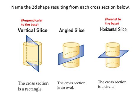 Ppt Seventh Grade Geometry Unit 5 Cross Sections Powerpoint