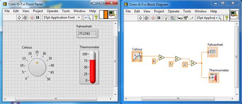 Lab View Front Panel And Block Diagram Front Panel And B