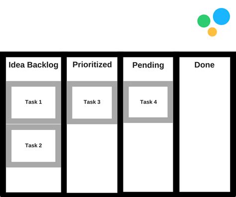 20 Effective Project Management Methodologies Explained