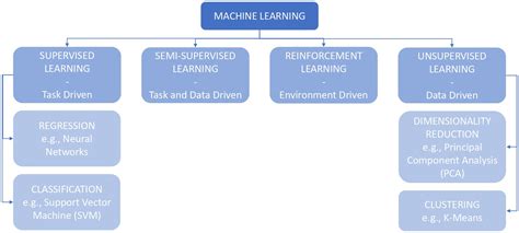 Frontiers Machine Learning In Biosignals Processing For Mental Health