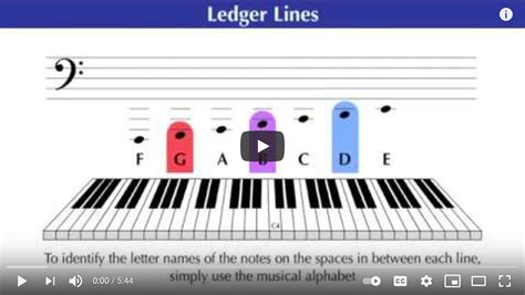 How To Read Ledger Lines | Music Theory Education