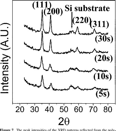 Figure 1 From Plasma Enhanced Atomic Layer Deposition Of Ta N Thin Films Semantic Scholar