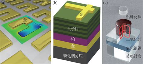 非线性光学超构表面谐波基元倍频新浪新闻