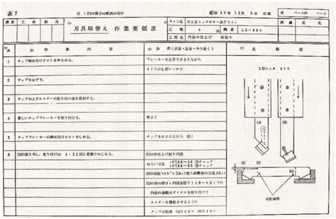 job instruction sheet