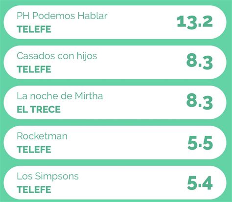 Ptc Recargado Rating on Twitter Rating Lo mas visto del Sábado TV