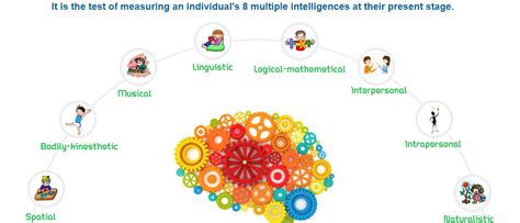 Psychometric Career Test Mangalmay Group Of Institute