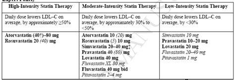 2016 USPSTF Cholesterol Guidelin