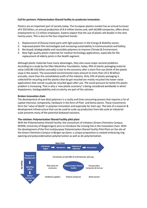 Green Chemicals Blog Call For Partners Polymerization Shared