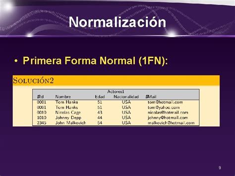 Normalizacin Base De Datos I Normalizacin Definicin La