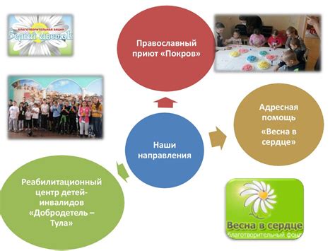 Благотворительная акция «Белый цветок» - презентация онлайн