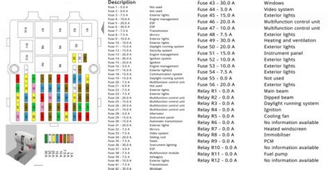 2003 Ford Ranger Fuse Box Diagram