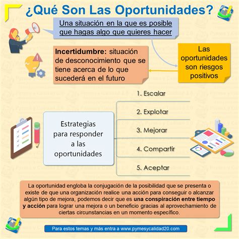 Qué Son Las Oportunidades Ejemplos Y Estrategias Para Manejarlas