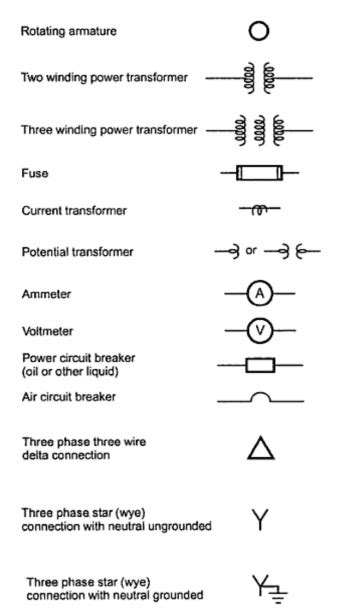 Single Line Diagram Of Power System Symbols Circuit Breaker