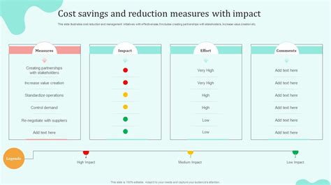 Cost Savings And Reduction Measures With Impact Ppt Presentation