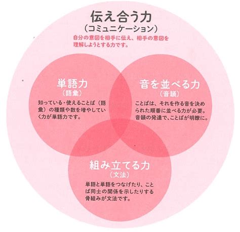 言語聴覚士・寺田奈々先生に聞く【子どものことばの発達】遅れ、吃音に悩んでいる親御さんは相談を Hugkum（はぐくむ）