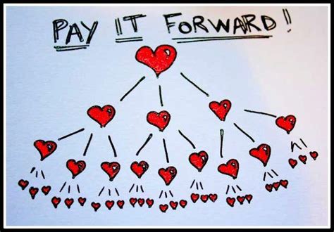 Pay It Forward Paying It Forward Quotes Pay It Forward Random Acts Of Kindness