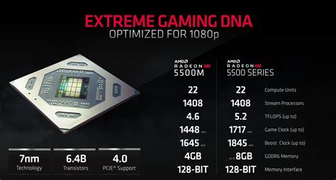 Amds Radeon Rx 5500 Graphics Card Brings Navi To The Masses With Next