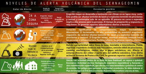 Volcán Copahue en alerta amarilla por aumento de actividad sísmica