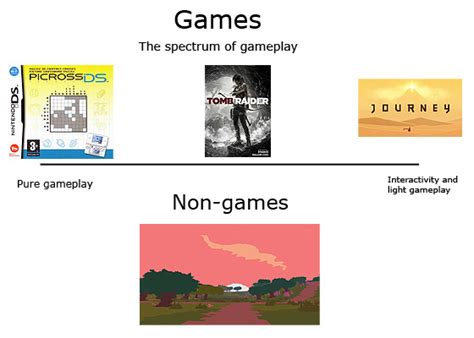 daniel primed hobbyist game analysis  games   games