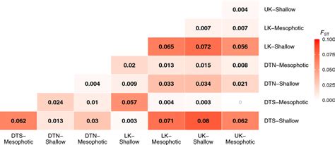 Heat Map Representations Of Pairwise Population Differentiation As