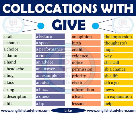 Collocations With Give In English English Study Here