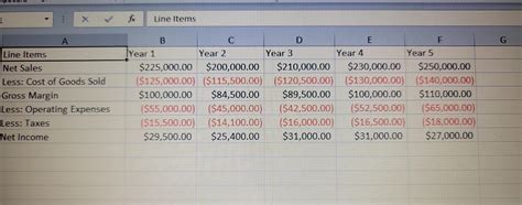 Common Size Financial Statement Analysis Using Excel Chegg