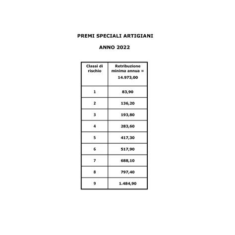 Consulenti Del Lavoro Retribuzioni E Premi Inail 2022 Tabelle Di Sintesi