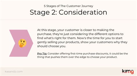 What Are The Different Stages of the Customer Journey