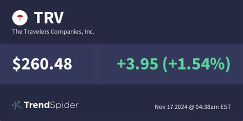 TRV (The Travelers Companies, Inc.) – Technical Charts and Market Data ...