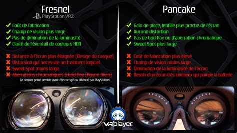 Fresnel Pancake PSVR2 PlayStation VR2 Sony VR4Player 006 VR4player Fr