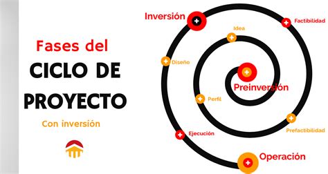 Fases En El Ciclo De Vida De Un Proyecto Guía Integral Un Proyecto