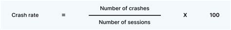 How To Measure And Improve Apps Crash Rate Profit Co