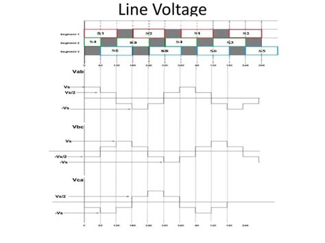 Three Phase Inverter 180 And 120 Degree Mode Of Conduction Ppt