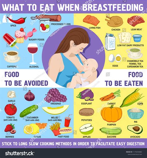 Foods Eat Avoid During Breastfeeding Photos Images And Pictures