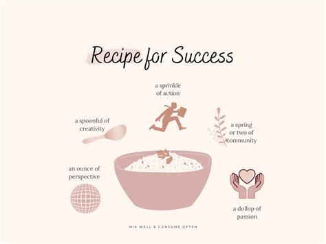 Requesting Recipes For Success Wildhub