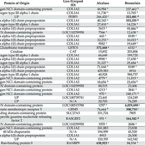 Free Amino Acid Profile Of Liver Mg100 G Liver From Hydrolysis