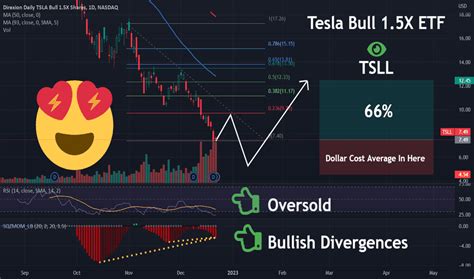 Direxion Daily TSLA Bull 2X Shares Trade Ideas NASDAQ TSLL TradingView