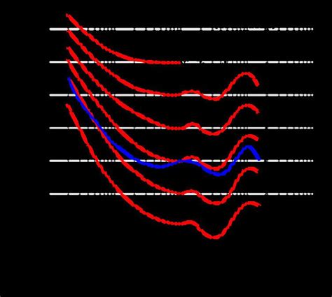 Equal loudness contour - Alchetron, The Free Social Encyclopedia