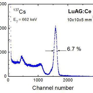 Pulse Height Spectra Of Kev Rays From A Cs Source Measured