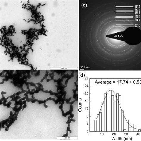 TEM Images A B Selected Area Diffraction Pattern C And Size